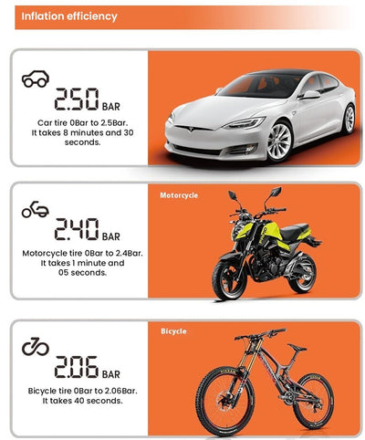 Pompa ad aria elettrica